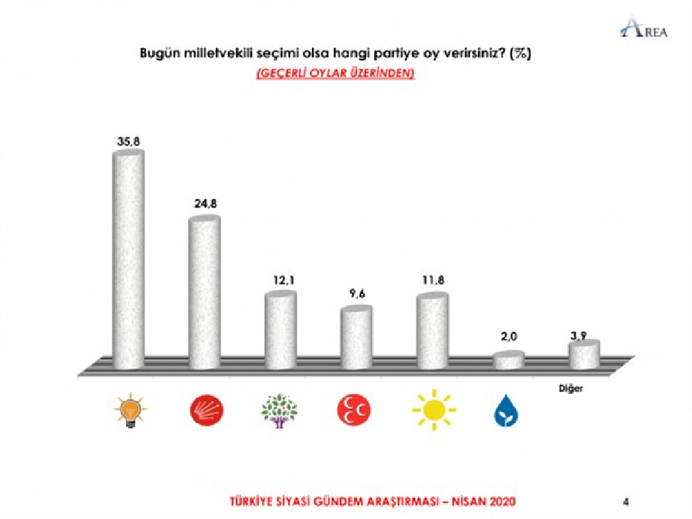 AKP-MHP ittifakına bir anket şoku daha!