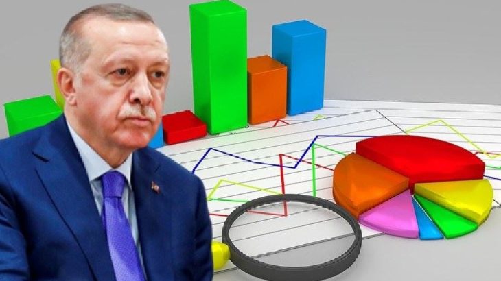 Anket: Erdoğan, olası rakibinin 7 puan gerisinde