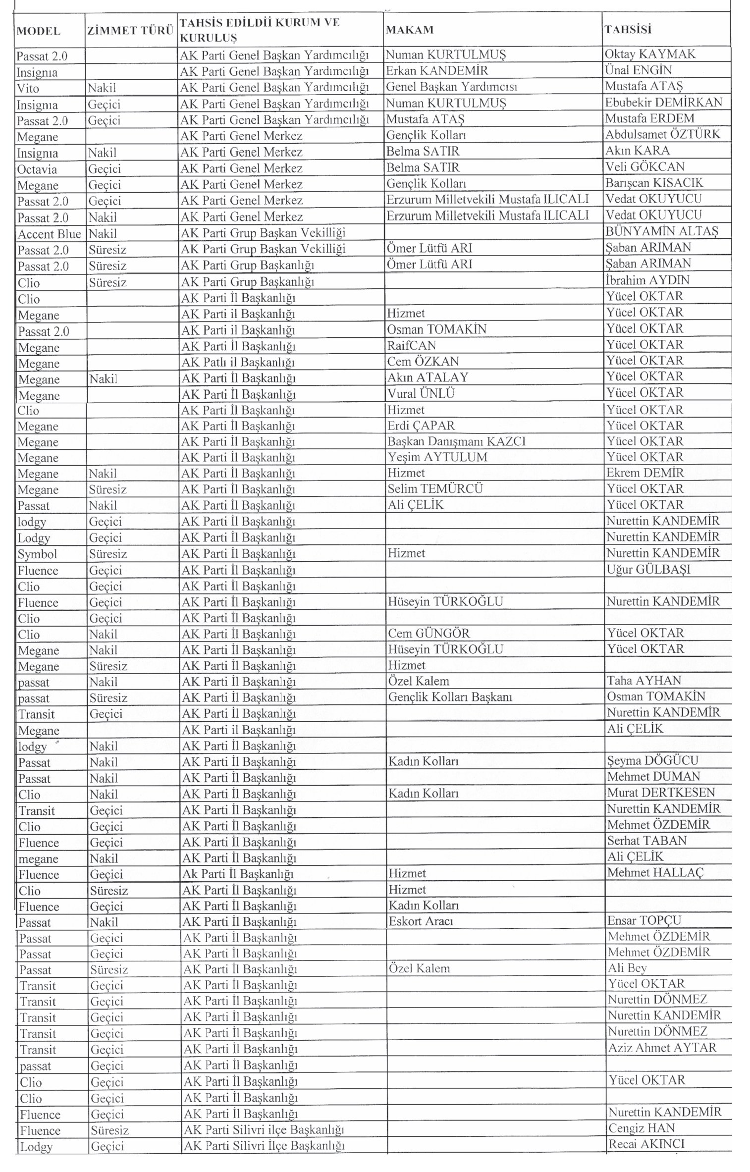 İBB'nin kiralayıp AKP'lilere tahsis ettiği araçların listesi: Kime hangi araba verilmiş isim isim